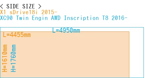 #X1 sDrive18i 2015- + XC90 Twin Engin AWD Inscription T8 2016-